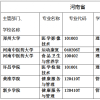 想學(xué)醫(yī)的看過來！河南11所高校新增衛(wèi)生健康類本科專業(yè)