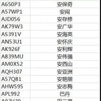 鄭州這8564位車主，您的愛車不能上路了！