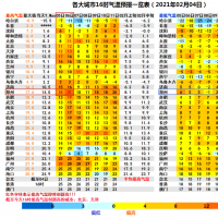 暖意飆升！周末鄭州最高氣溫直沖20℃