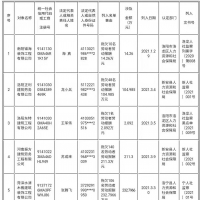 拖欠農(nóng)民工工資！河南省人社廳公布2021年第一批“黑名單”