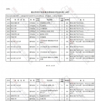 考生注意！這14所院校為河南學(xué)子增加招生計(jì)劃！