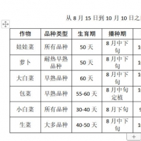 受淹農(nóng)田咋增收 農(nóng)業(yè)專家來(lái)給你支招