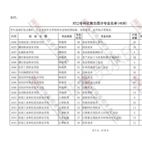 省招辦：還有招生名額！對口專科批再次征集志愿