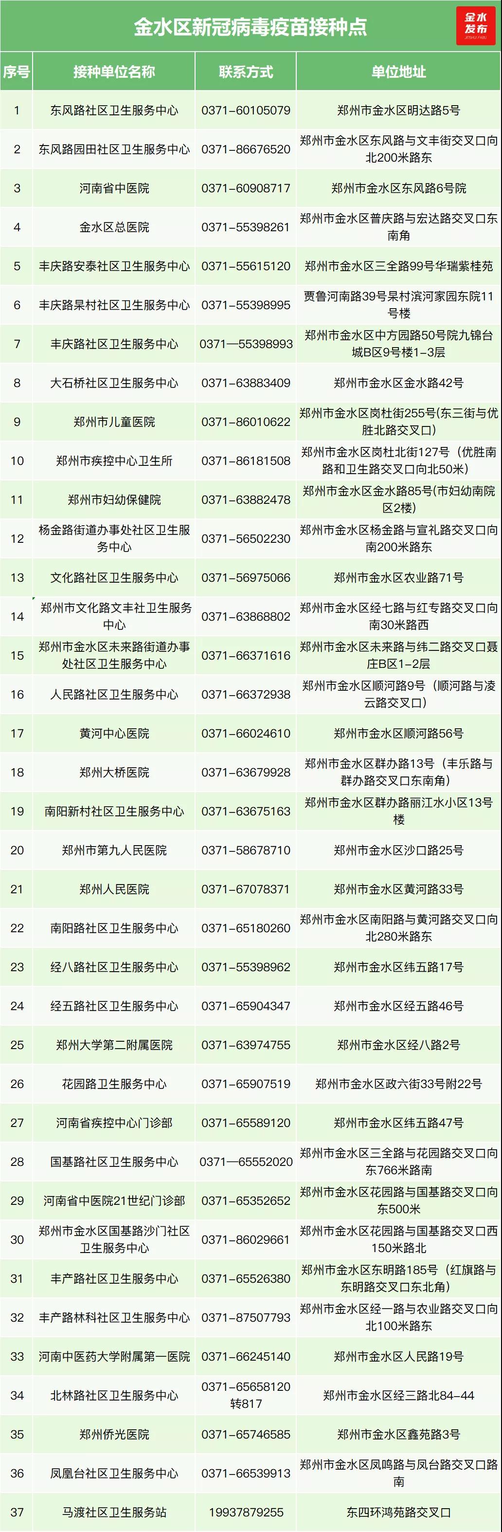 鄭州明起恢復(fù)新冠疫苗第二三針接種 多區(qū)已提前開啟