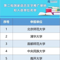 河南4所高校入選！教育部公示第二批國家語言文字推廣基地擬入選名單！