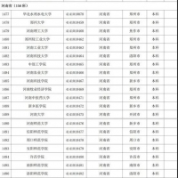 最新！河南高等學校名單公布