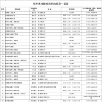 最全！鄭州78家核酸檢測機構(gòu)名單來了（附地址和電話）