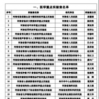 40家！2021至2022年度河南省醫(yī)學(xué)重點實驗室揭曉