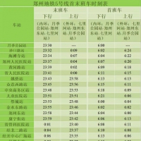 明起 鄭州地鐵調整線網(wǎng)工作日行車間隔