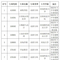 2022年河南自考生注意！開考專業(yè)表出爐