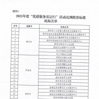 750家基層醫(yī)療衛(wèi)生機構獲通報表揚 看看有你家鄉(xiāng)的嗎