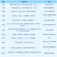 河南體育短視頻大賽結(jié)果揭曉