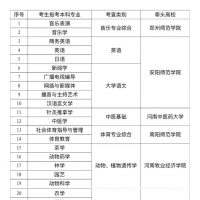 河南省退役大學(xué)生士兵專升本綜合考查牽頭高校名單公布