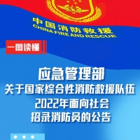 招錄5673名退役軍人！一圖讀懂2022年面向社會(huì)招錄消防員公告！