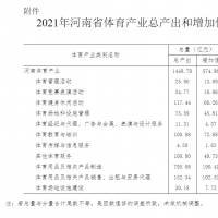 省體育局發(fā)布體育產(chǎn)業(yè)數(shù)據(jù)公告