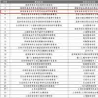 首批國(guó)家體育科普基地名單公布 我省一地入選