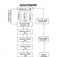 退役軍人優(yōu)待證如何申請(qǐng)？可享受哪些優(yōu)待？解答來了