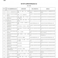 全國首批陸生野生動物重要棲息地名錄公布 河南19地入選