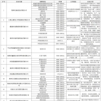 8700多個崗位！就業(yè)援助月鄭州綜合招聘會本周舉行