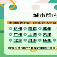 河南門票訂單增長(zhǎng)641% 鄭州開封“串門”忙