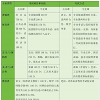 @中職生 2024年河南省對口招生117所院?？蛇x報