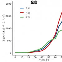 肺癌仍居第一！河南省2023年腫瘤登記年報(bào)發(fā)布