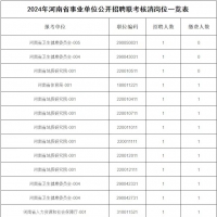 河南省事業(yè)單位招聘聯(lián)考核減、取消崗位公布！