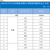 64.4億元！財政部下達2024年汽車以舊換新補貼