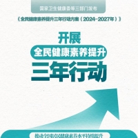 再發(fā)力！我國開展全民健康素養(yǎng)提升三年行動