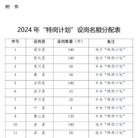 今年河南計劃招聘特崗教師3495人！