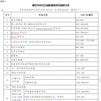 功能性出生缺陷、先天性結(jié)構(gòu)畸形救助項目啟動 31種疾病患兒困難家庭可申請