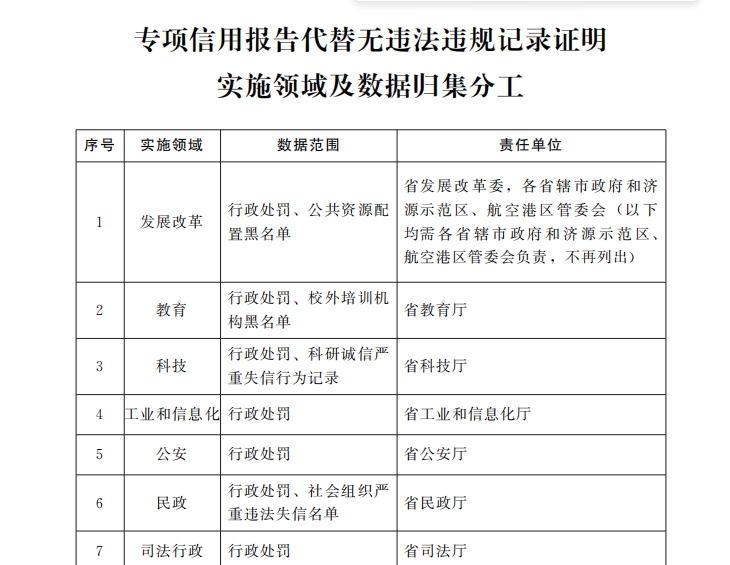 1抵44！河南8月底前全面推行“專項信用報告”