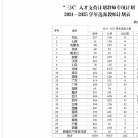 河南1759人！“三區(qū)”人才支持計劃教師專項選派計劃發(fā)布