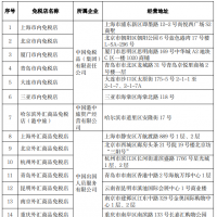 鄭州在列！五部門發(fā)文明確，這些外匯商品免稅店轉(zhuǎn)型為市內(nèi)免稅店