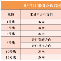 本周末，鄭州地鐵部分線路延長運營服務(wù)時間