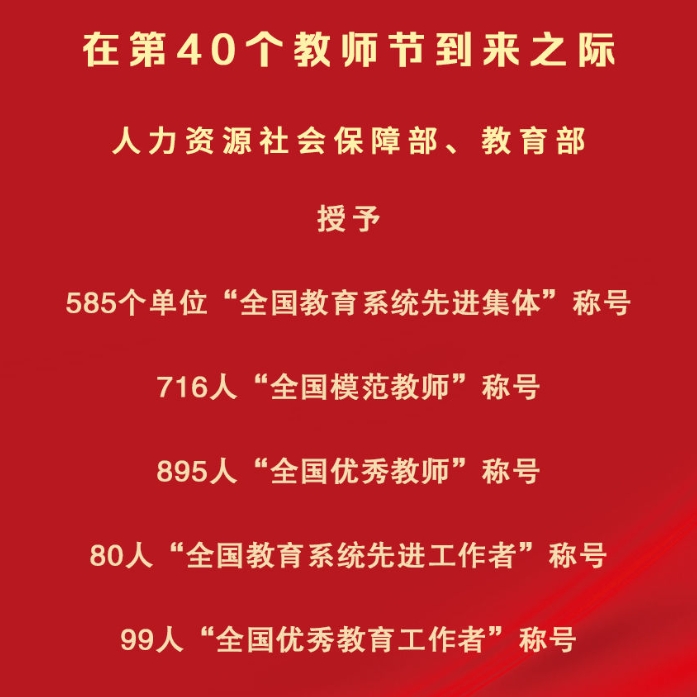 第40個教師節(jié)：585個單位、1790人受到表彰 大國良師無上光榮