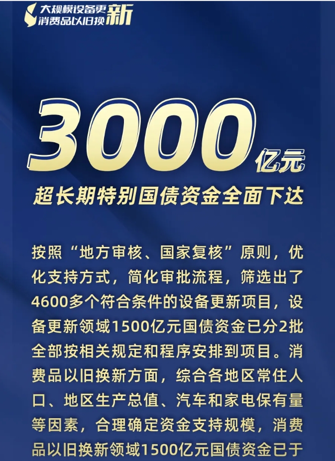 3000億元資金全面下達、8月新能源汽車零售量環(huán)比大幅增長17%……“兩新”最新進展