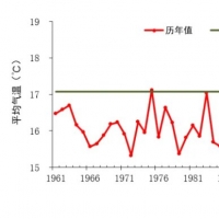 國家氣候中心：9月氣溫創(chuàng)新高，10月上旬全國大部明顯偏冷