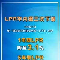 LPR下調(diào)0.25個(gè)百分點(diǎn) 100萬(wàn)房貸25年減少利息超24萬(wàn)